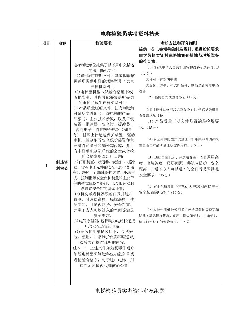 电梯检验员实际操作技能