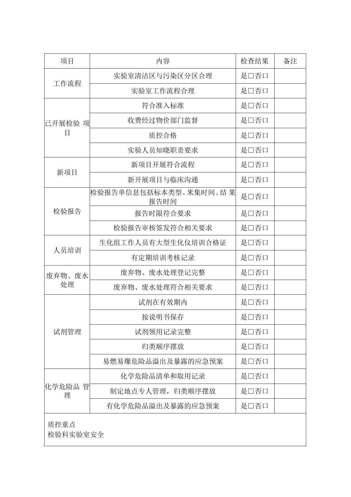 医务科督导检查记录表(临床检验)