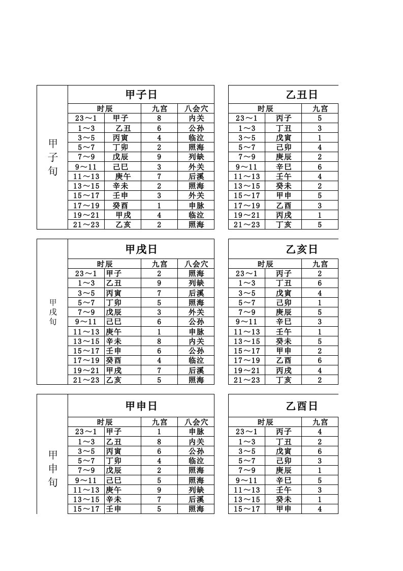 灵龟八法六十花甲日、时开穴汇总表