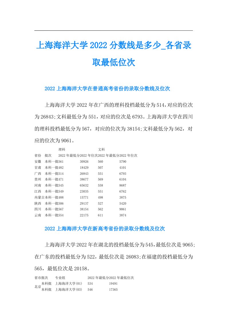 上海海洋大学分数线是多少各省录取最低位次