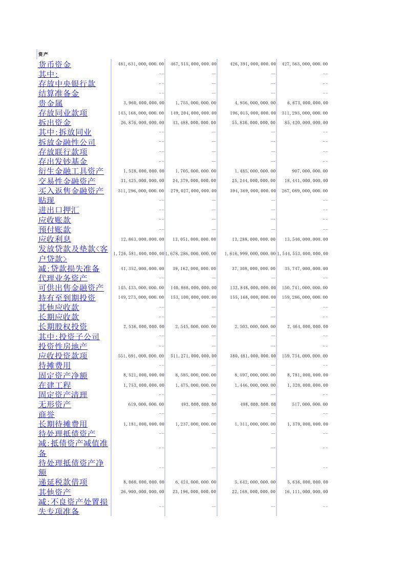 浦发银行_财务报表（精选）