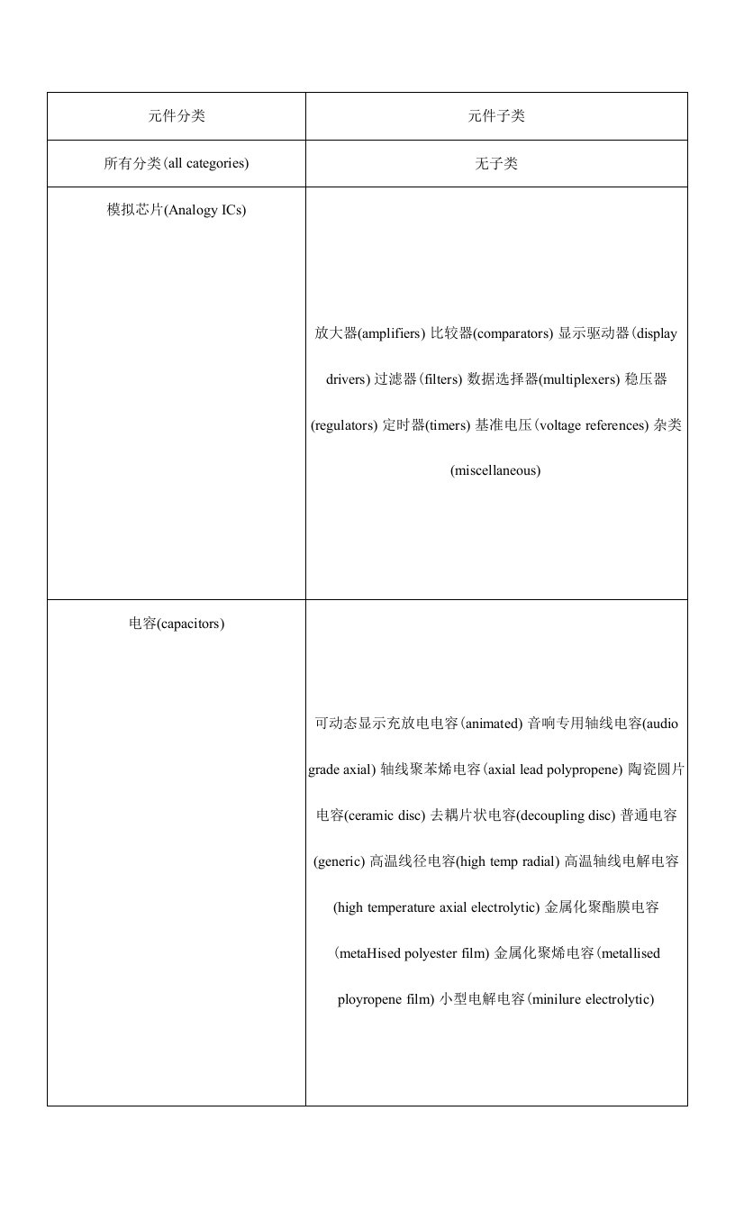 proteus提供的所有元件分类及子类(中英对照)