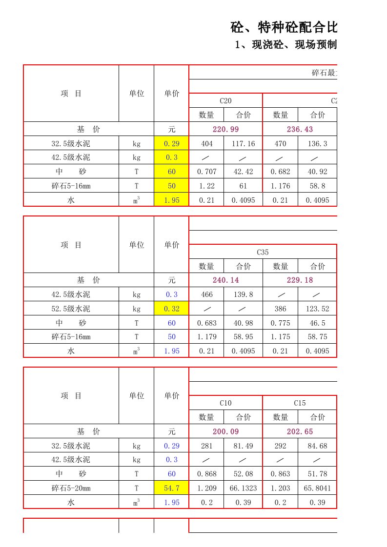 砌筑砂浆强度等级配合比表