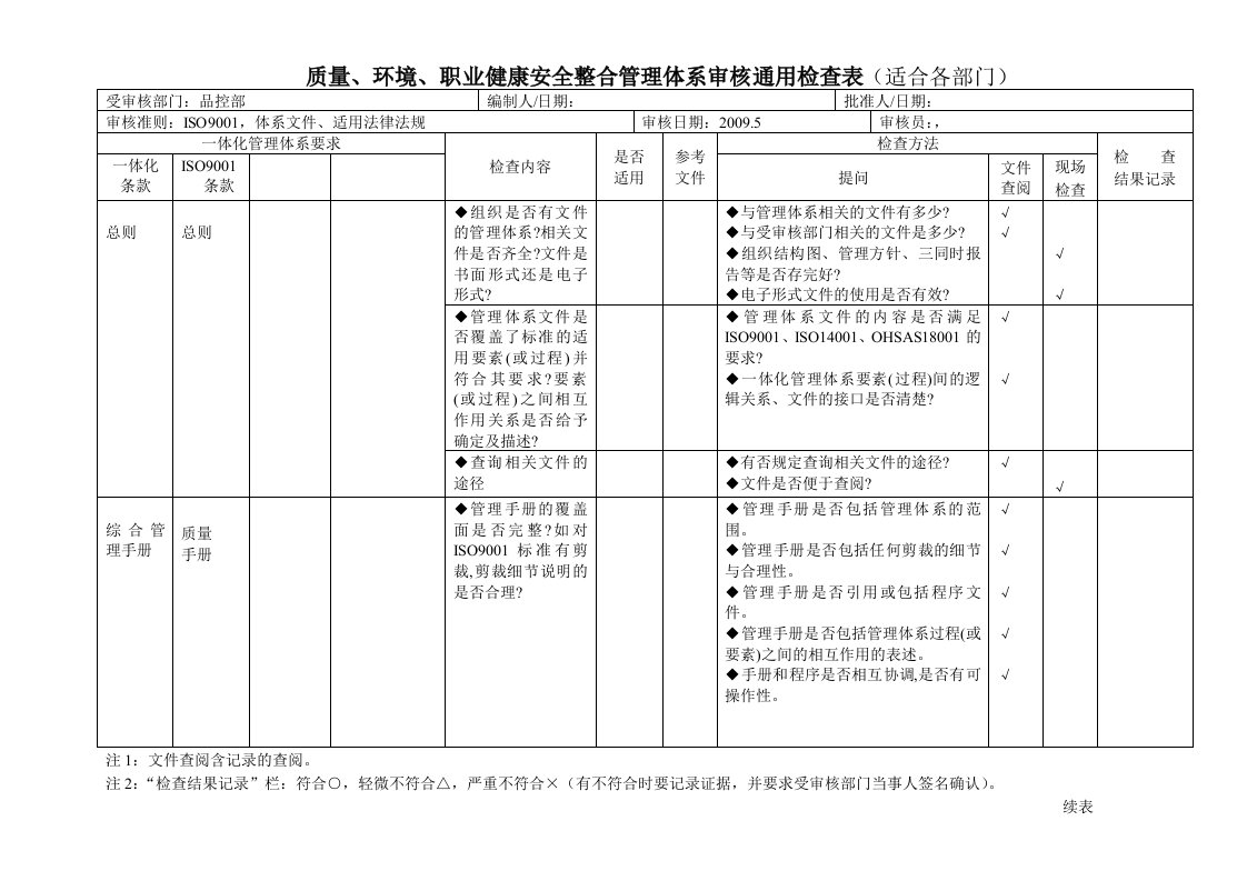 质量环境职业健康安全整合管理体系审核通用检查表