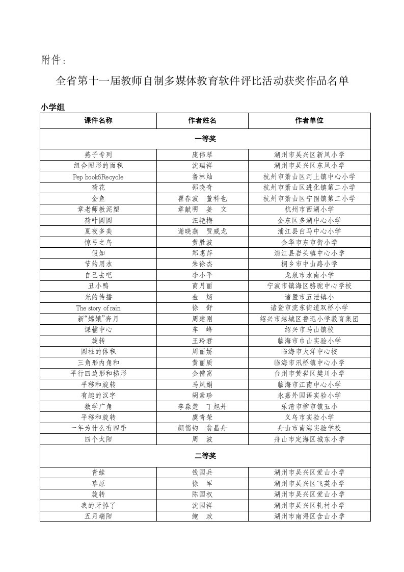 推荐-全省第十一届教师自制多媒体教育软件评比活动获奖作品