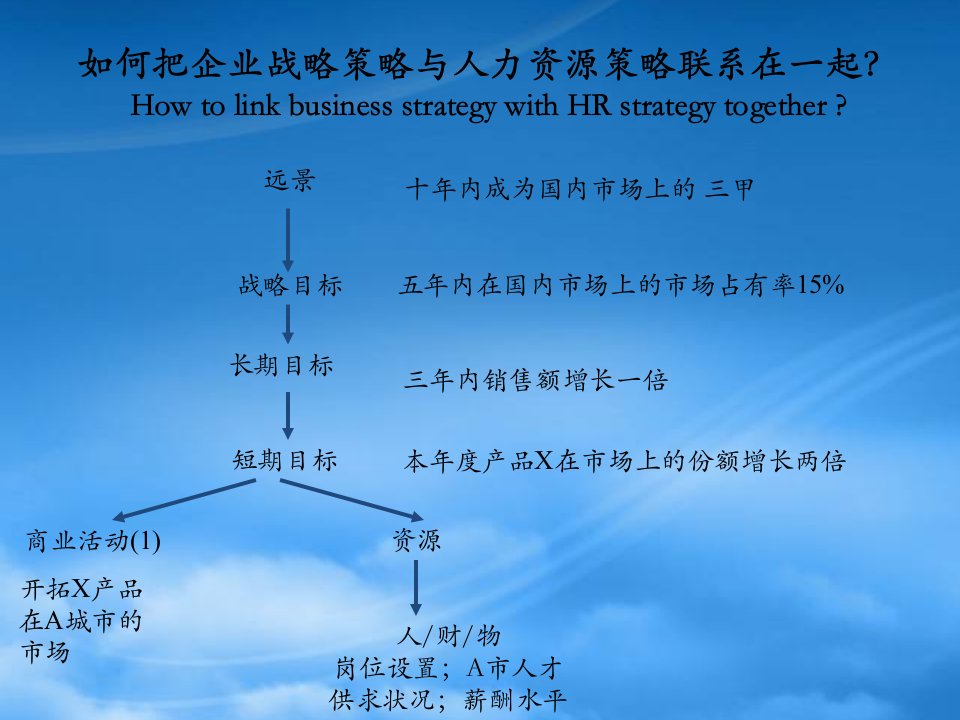 医疗企业薪酬激励方案设计