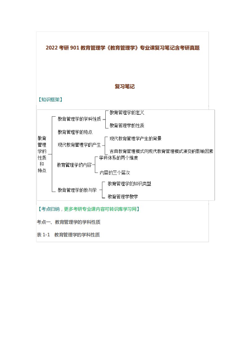 2024考研901教育管理学《教育管理学》专业课复习笔记含考研真题