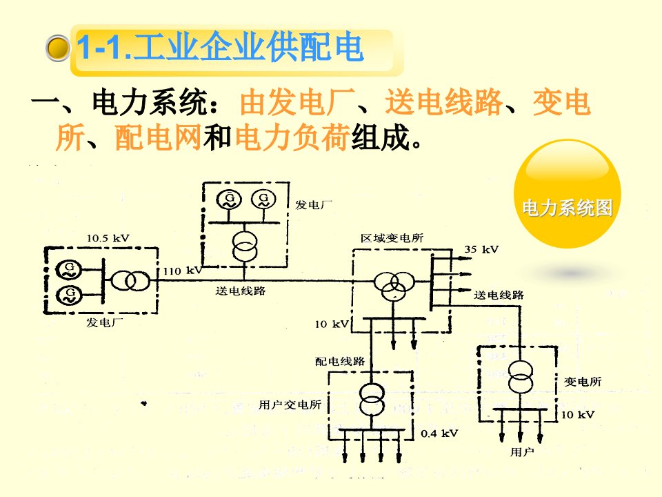 本科电气安全全分章课件先传第一章以后会陆续传完