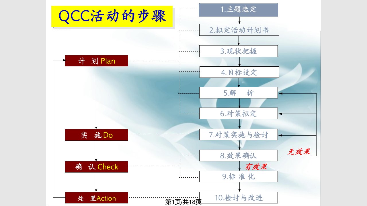 提高患者功能锻炼依从性PPT课件