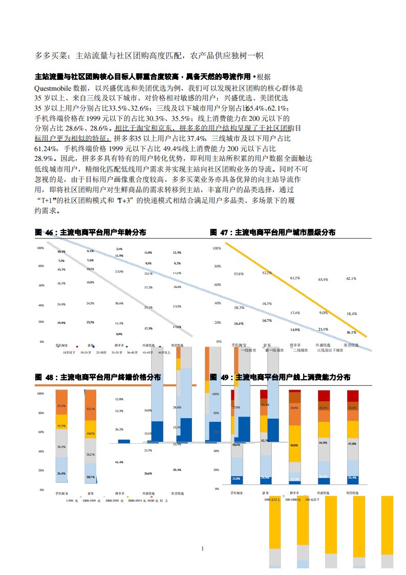 社区团购多多买菜业务布局及竞争优势分析(2021年)