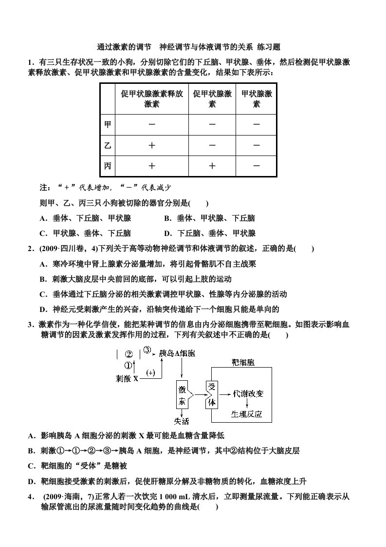 通过激素的调节神经调节与体液调节的关系练习题