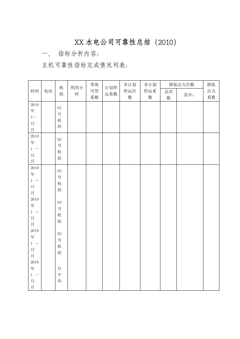 水电发电可靠性总结(参考)