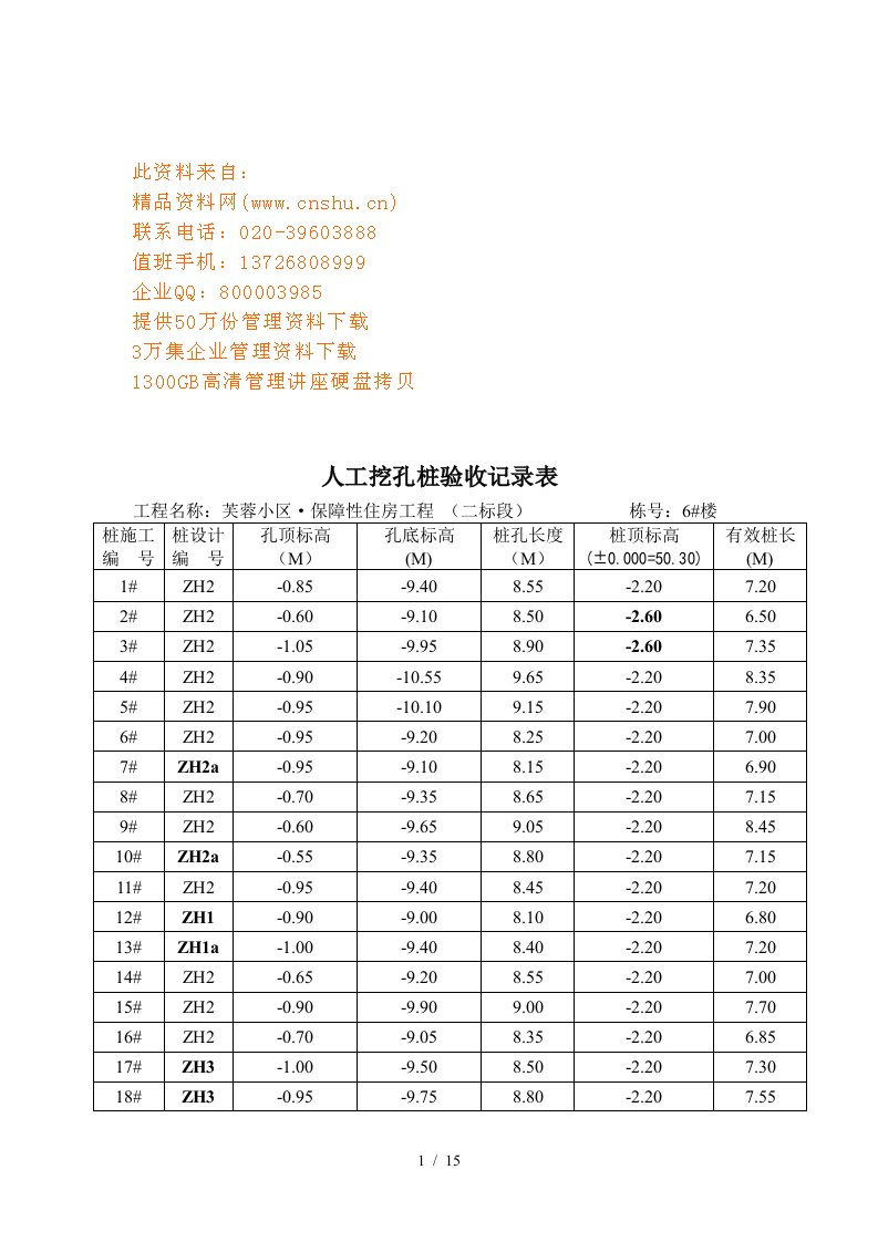 施工工程人工挖孔桩验收记录表