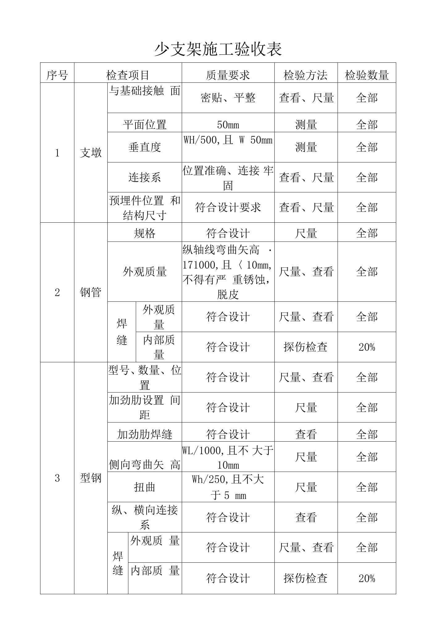 少支架施工验收表