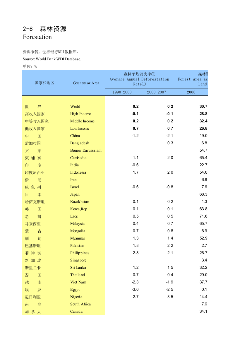 国际统计年鉴20110208