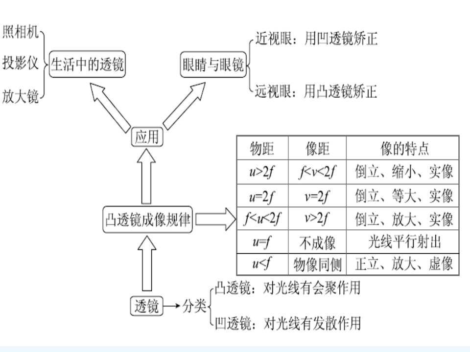 4【名师课件】八年级物理上册