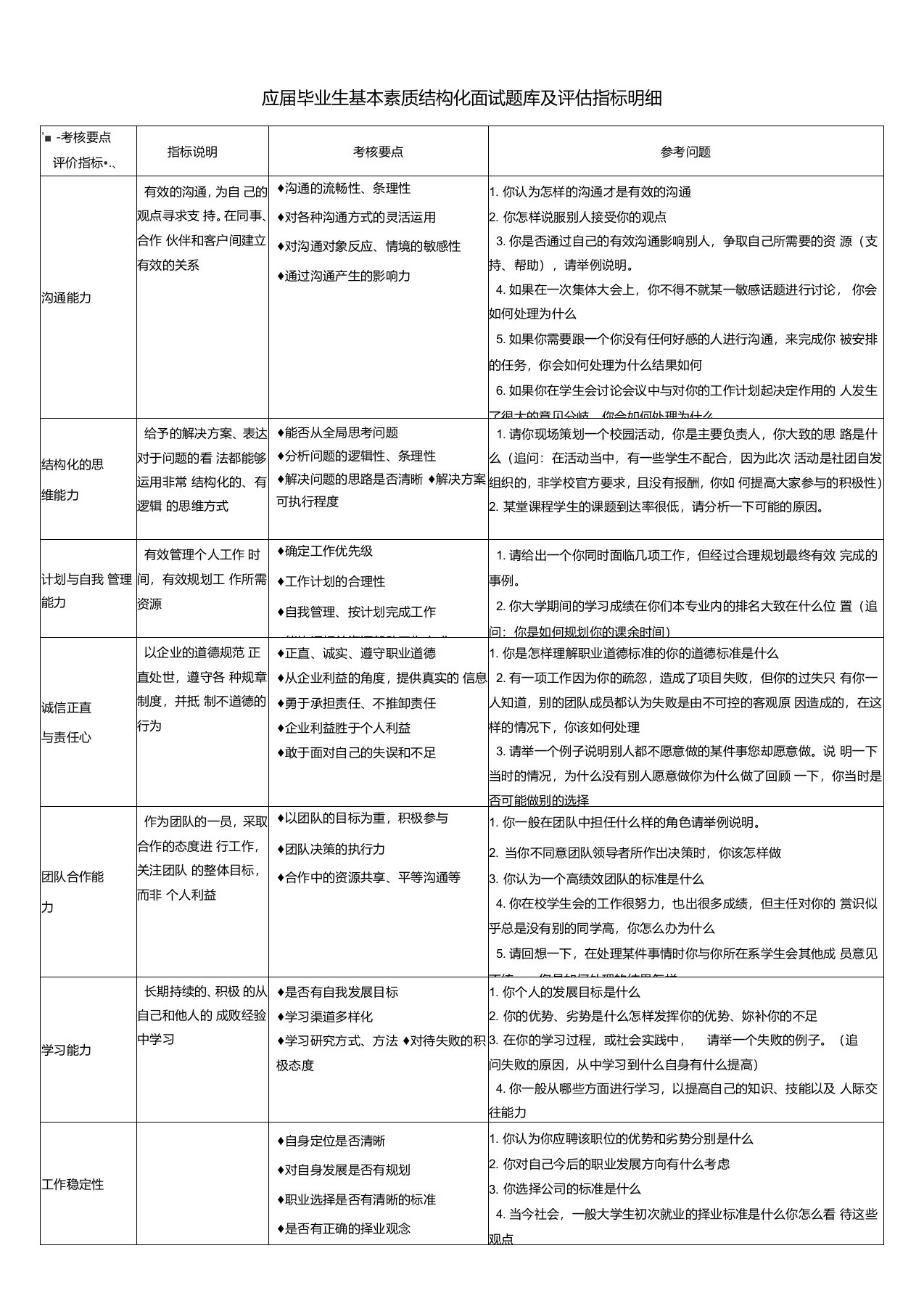 结构化面试试题库(应届毕业生)