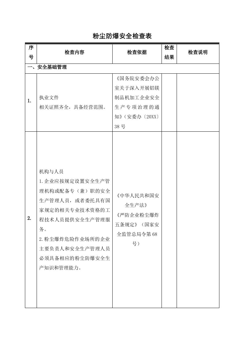 粉尘防爆安全检查表