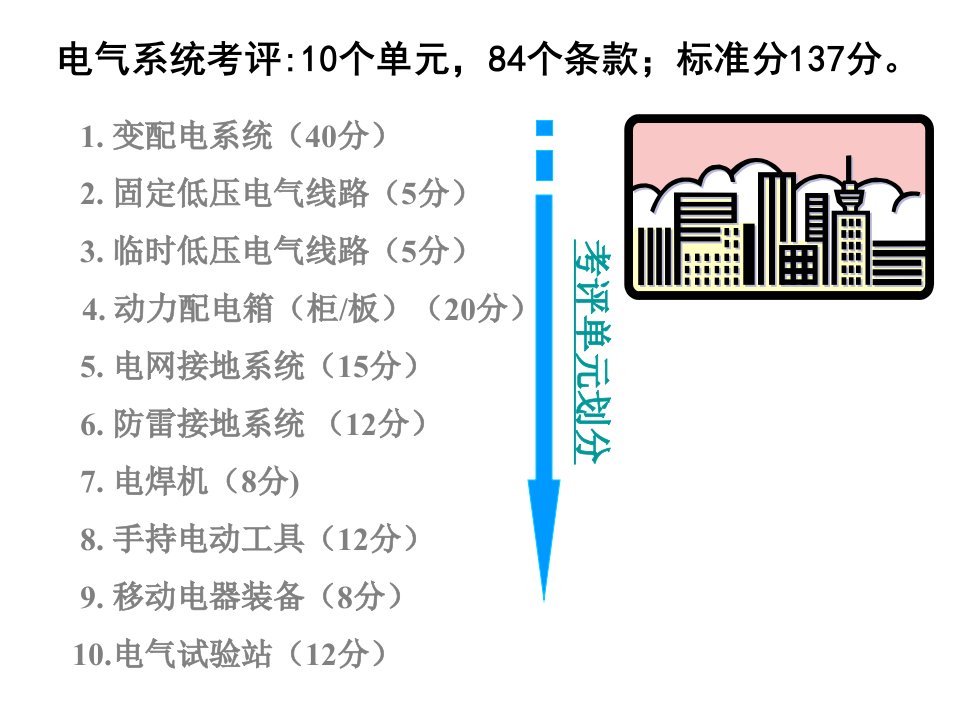 精选机械制造企业安全生产标准化培训