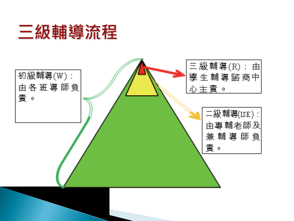 关怀目睹家暴儿童及少年辨识与辅导