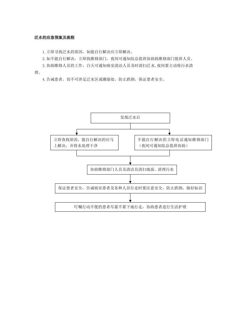 泛水的应急预案及流程