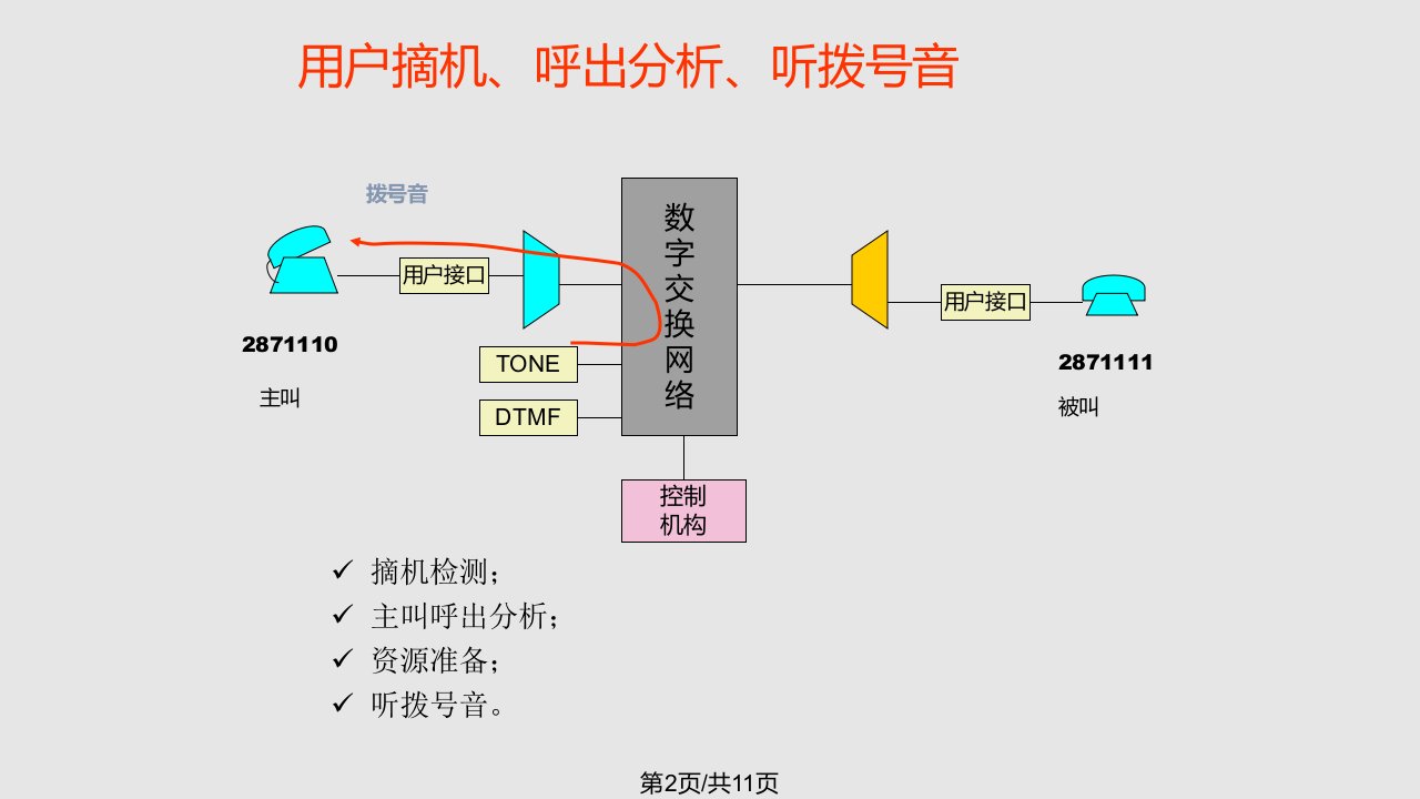 程控电话交换机原理