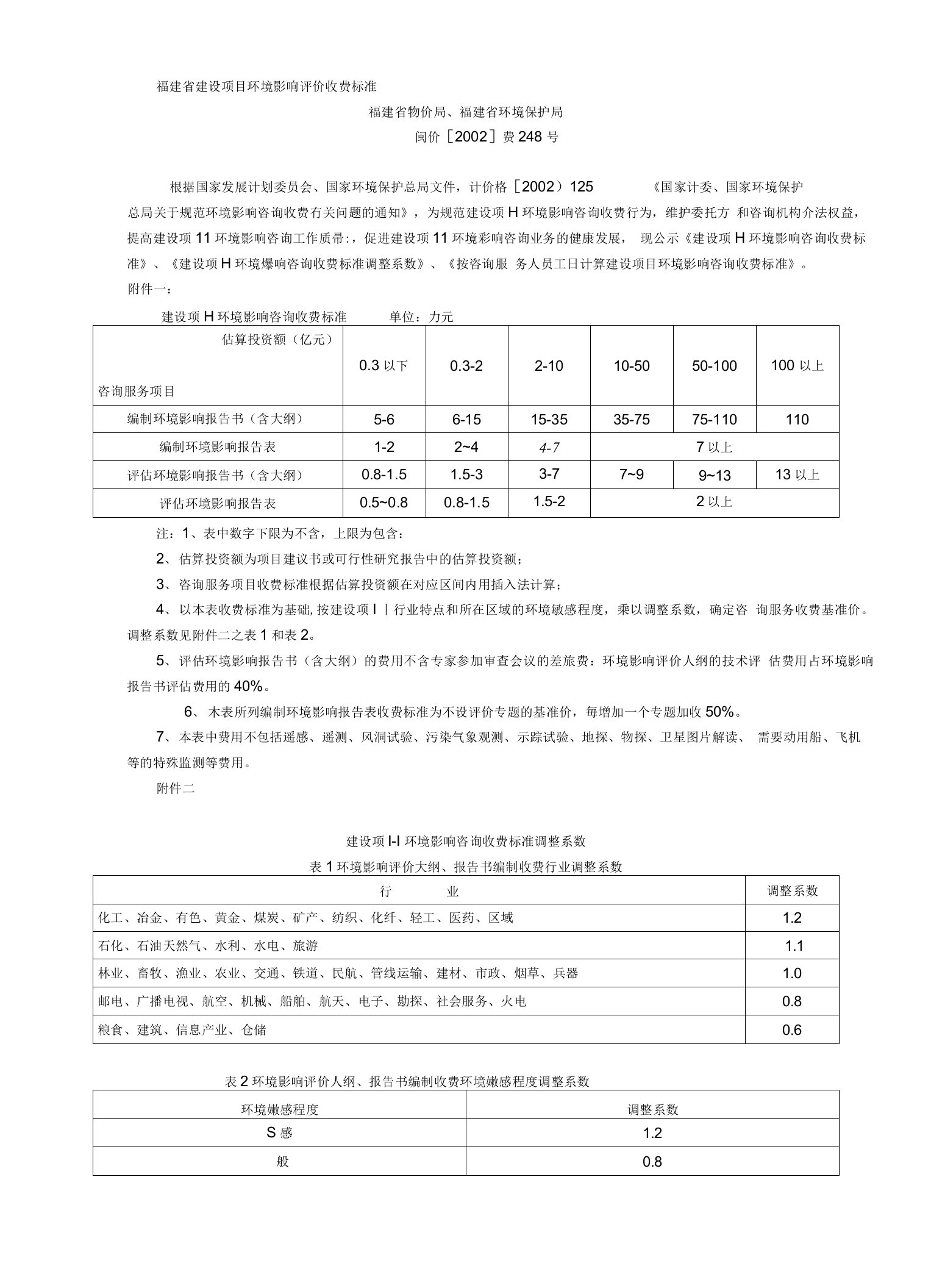 福建省建设项目环境影响评价收费标准