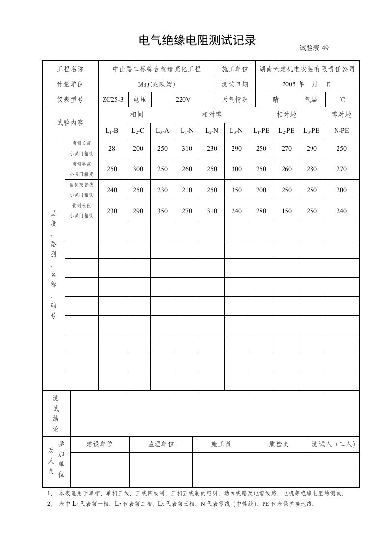 建筑工程-电气绝缘电阻测试记录试验表49