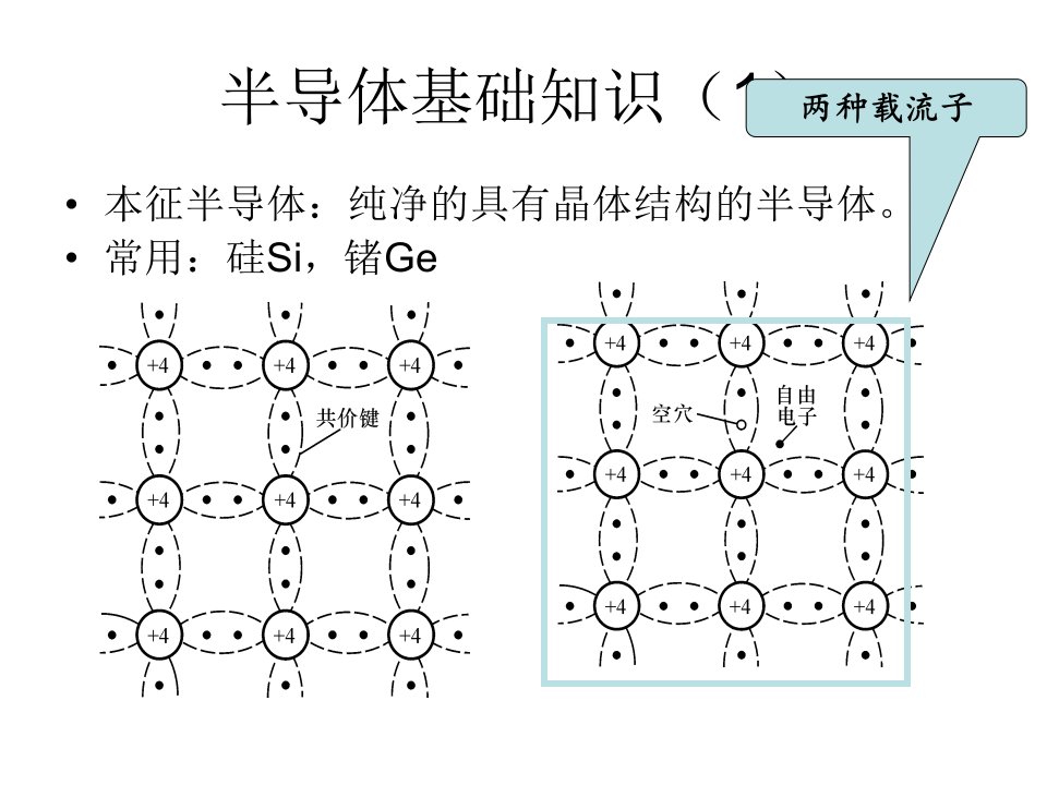 数电48学时第03章门电路补充半导体基础知识