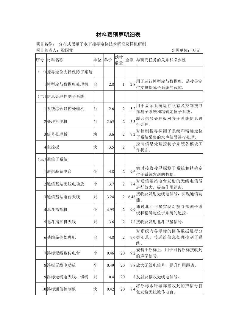 浮标式黑匣子信标定位系统的研制报告