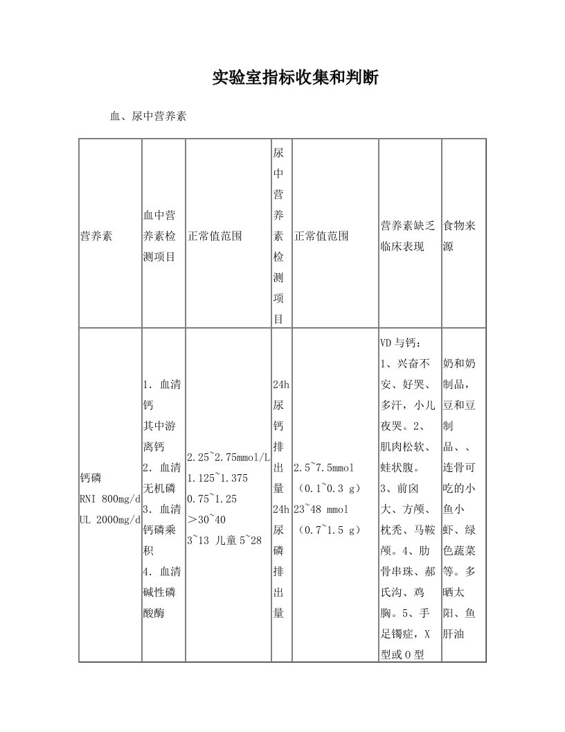 微量元素和维生素功能和缺乏症等知识汇总表