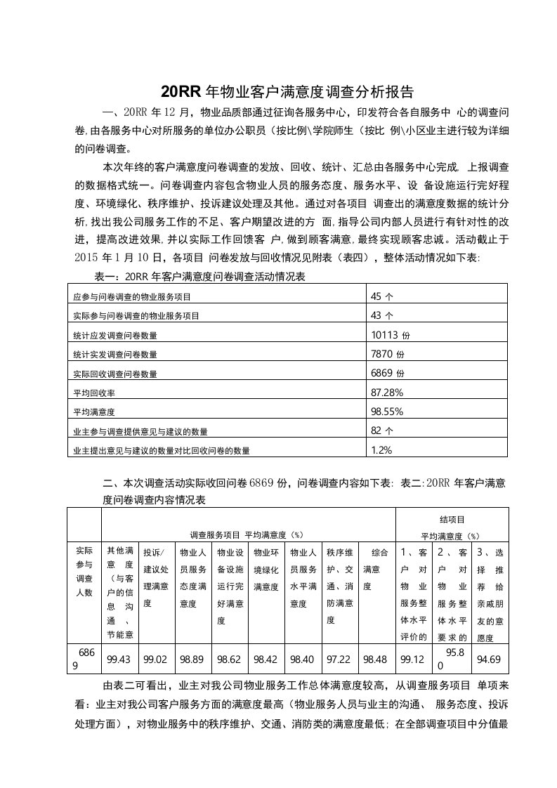 【重磅】物业客户满意度调查分析报告