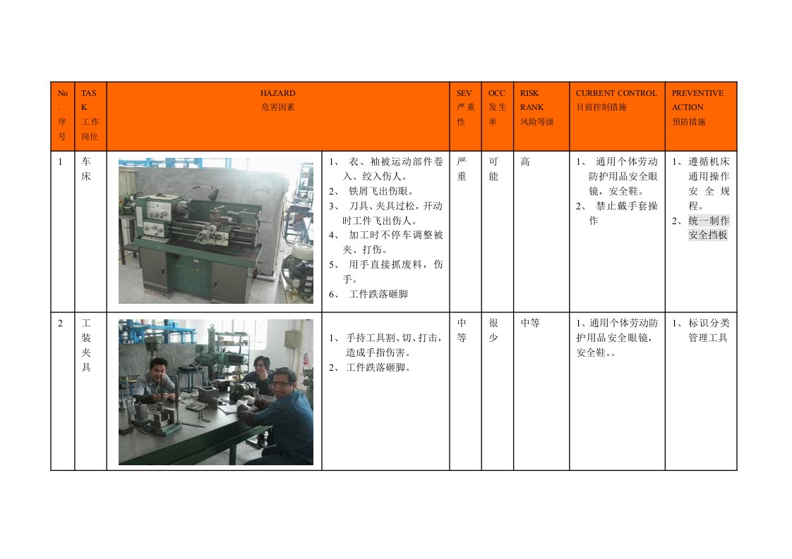 生产管理--模具磷化车间危险分析