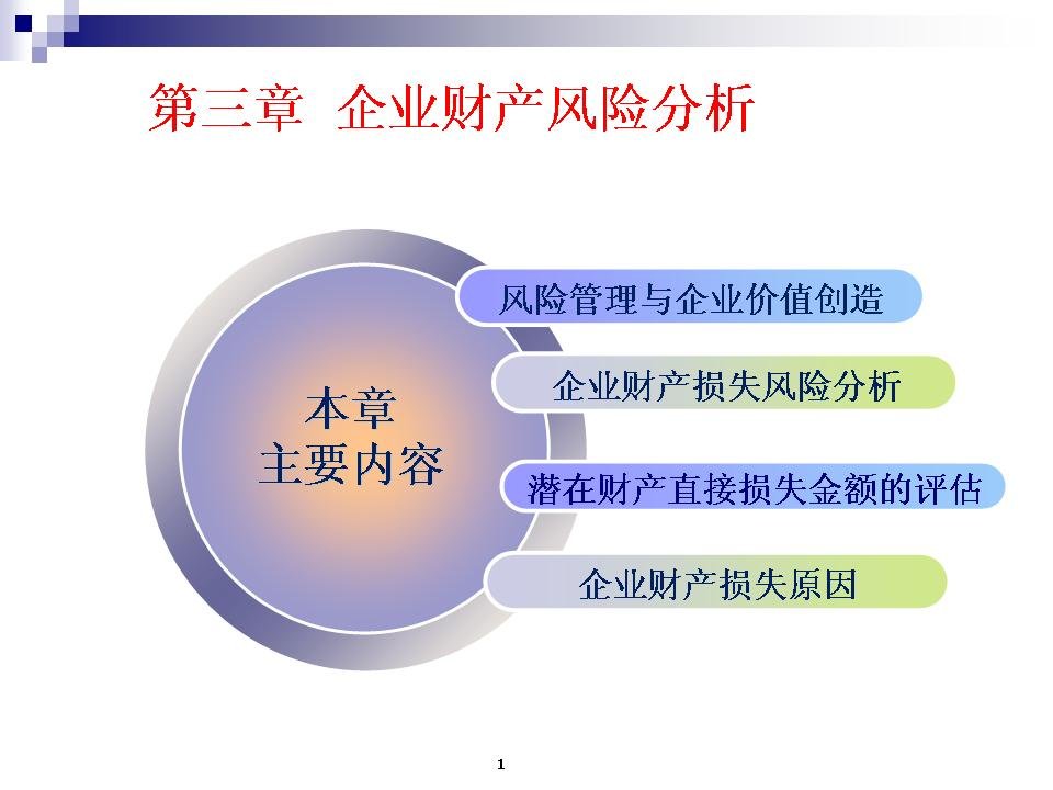 风险管理-企业财产风险分析