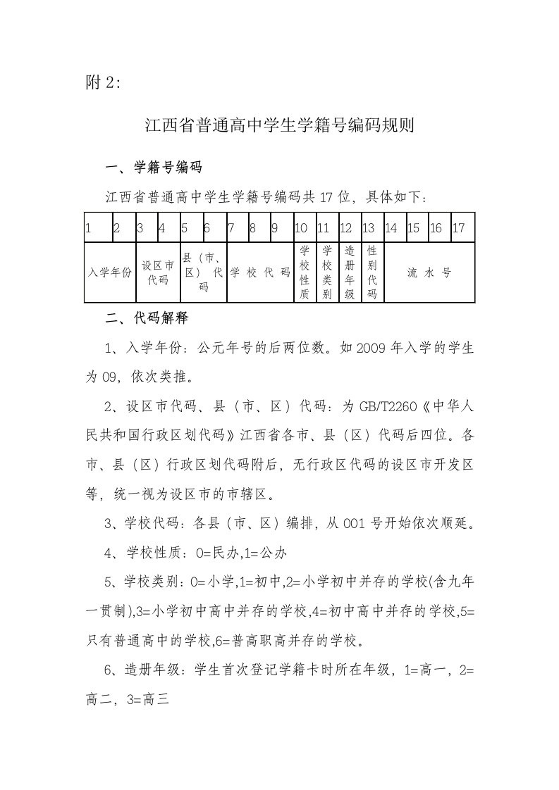 江西省普通高中学生学籍号编码规则