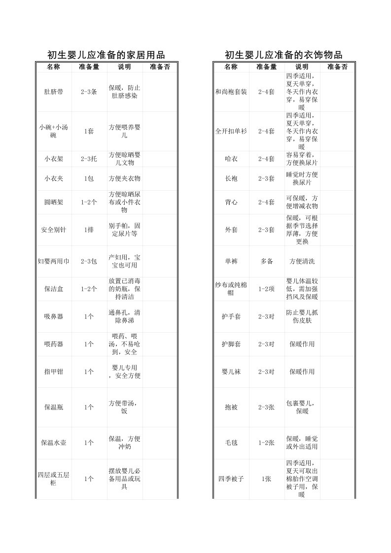 初生婴儿准备物品大全