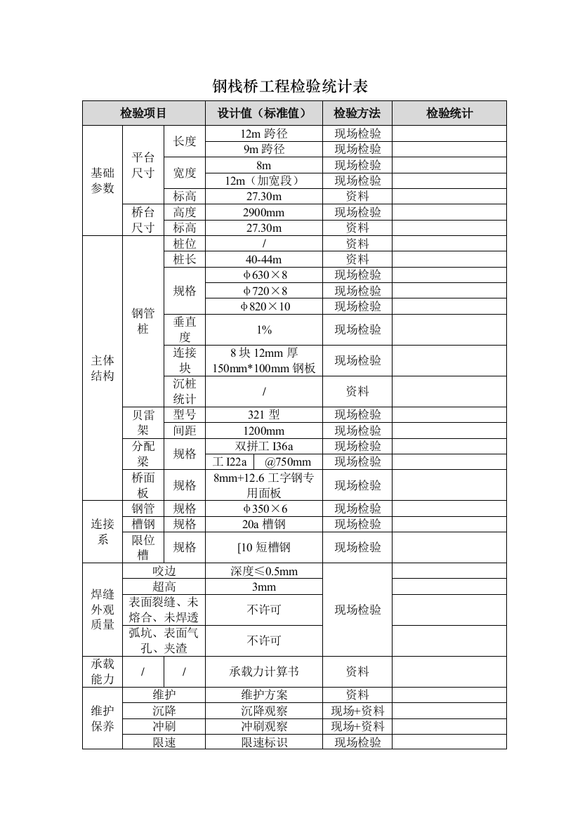 钢栈桥检查标准