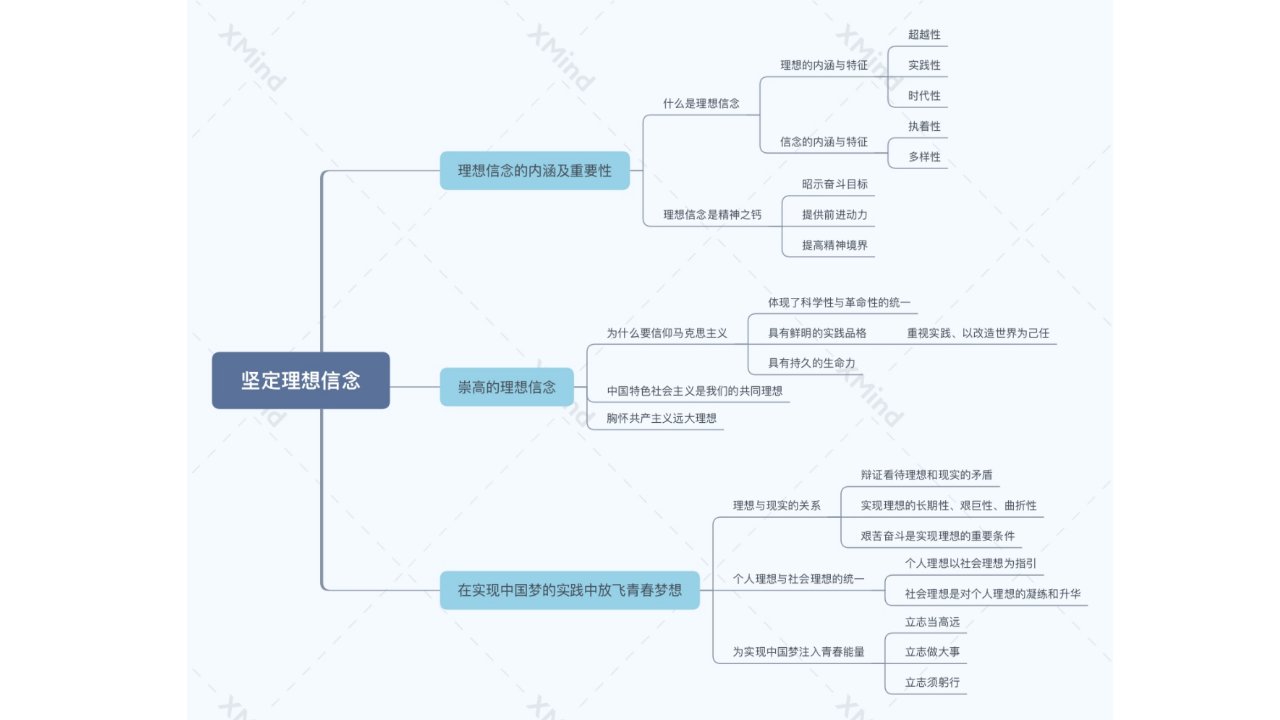 思想道德修养与法律基础思维导图图文ppt课件