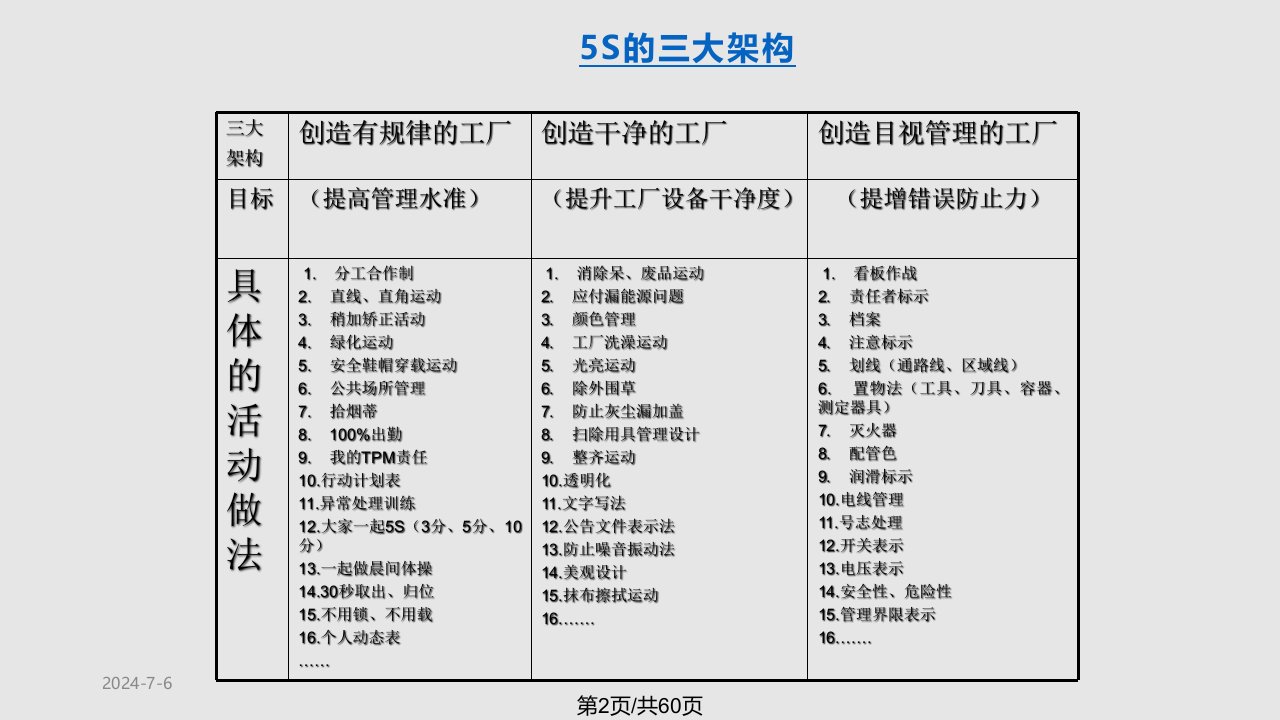 生产车间s推行实务