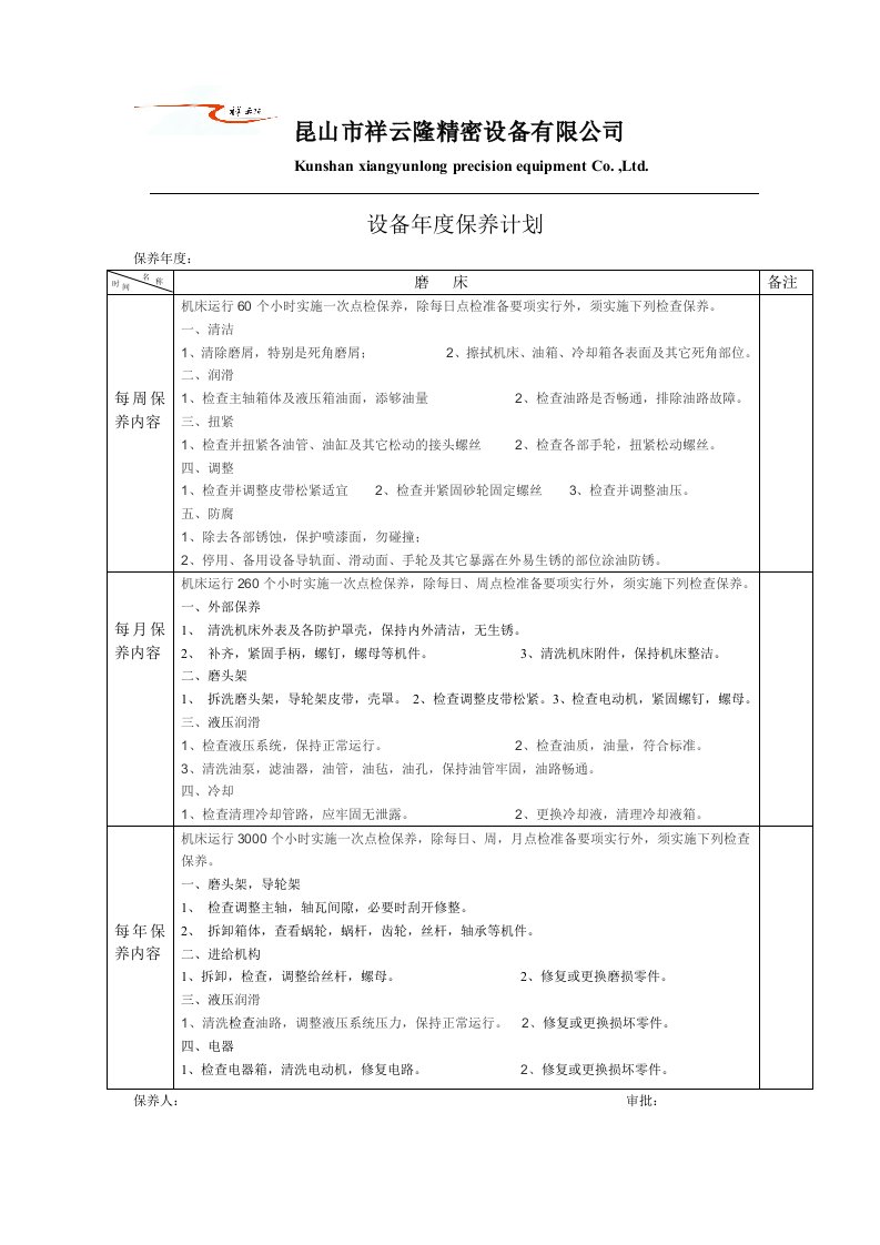 设备年度保养计划(磨床)