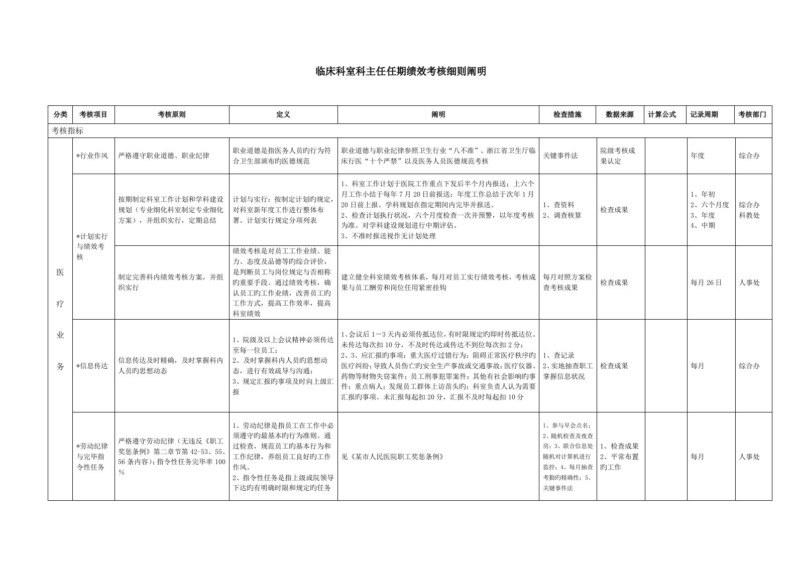 某市人民医院临床科室科主任任期绩效考核细则说明