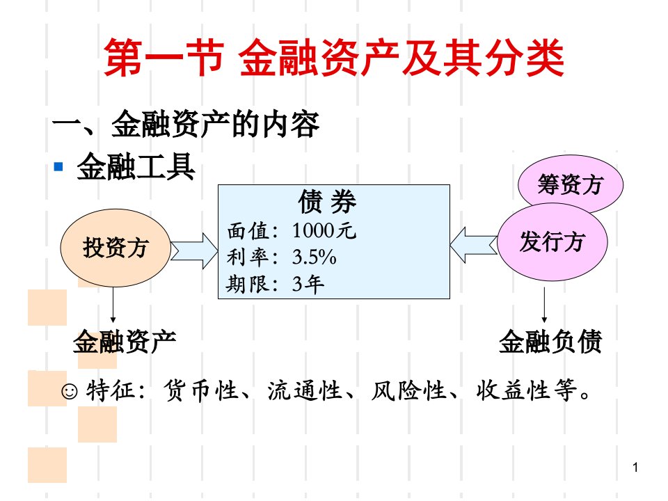 交易性金融资产课件