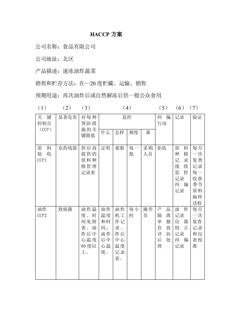 速冻油炸蔬菜HACCP体系CCP管理方案