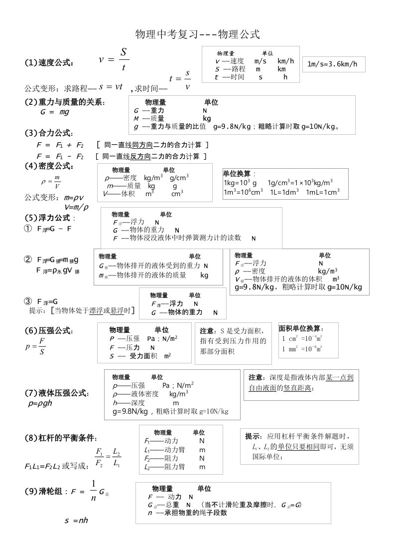 人教版-初中物理-公式大全(A4整理版)