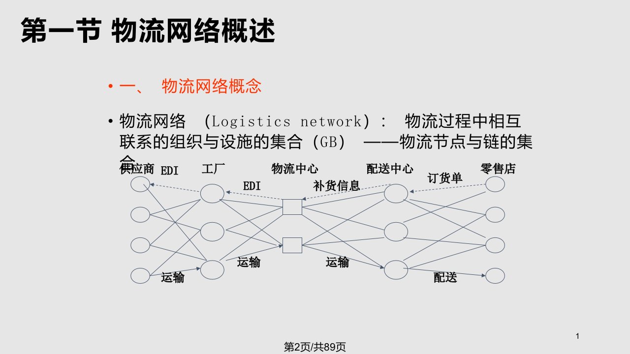 物流网络与选址规划