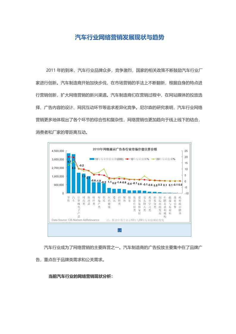 汽车行业网络营销发展现状和趋势