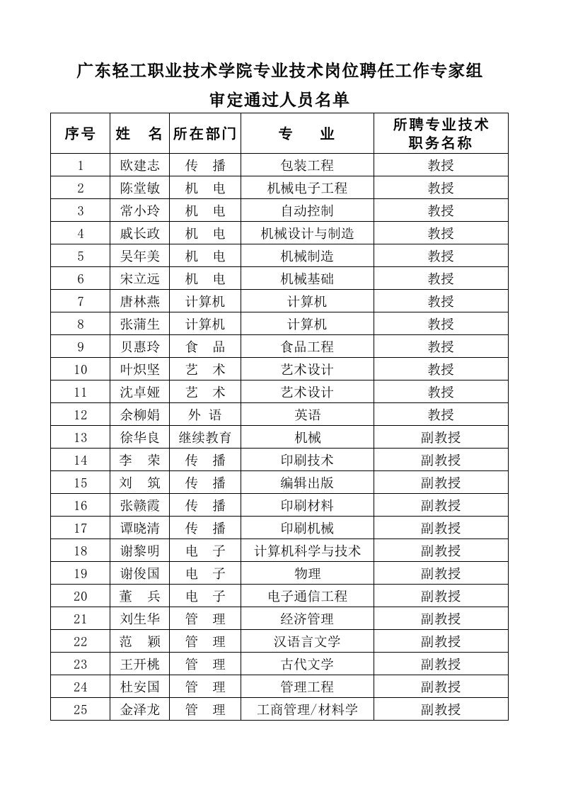 广东轻工职业技术学院专业技术岗位聘任工作专家组