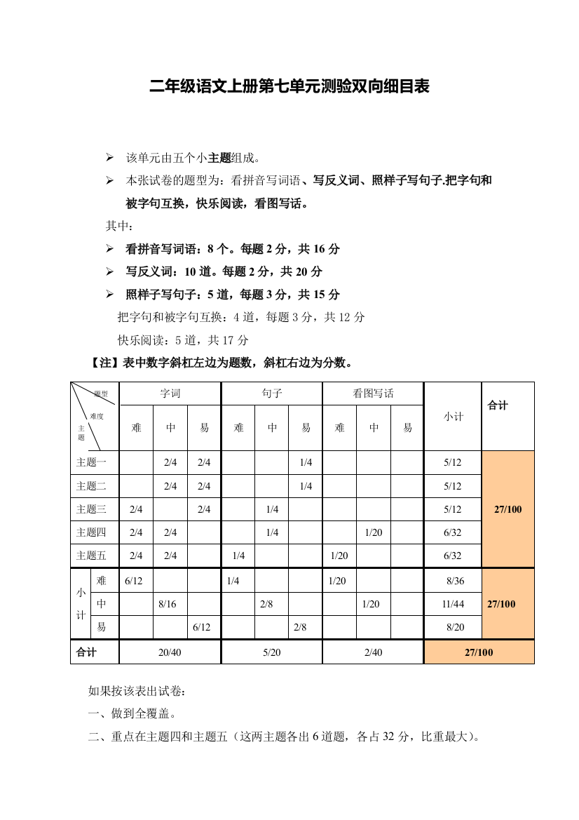 二年级上册语文第七单元测试