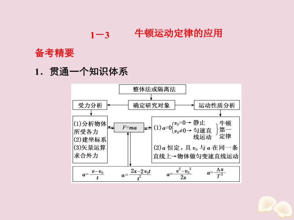 （课标通用）新高考物理二轮复习