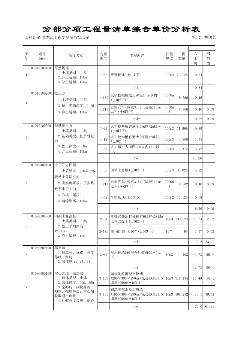 施工组织-分部分项工程量清单综合单价分析表9